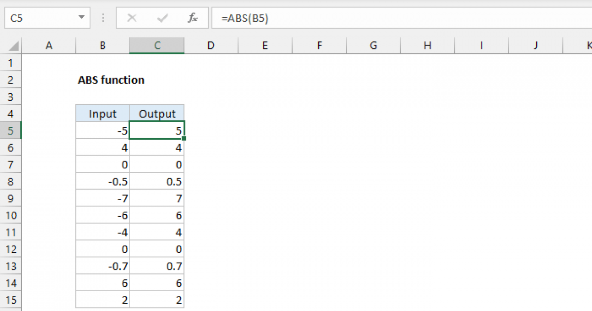 Excel ABS function Exceljet